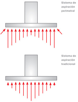 campana absorción perimetral